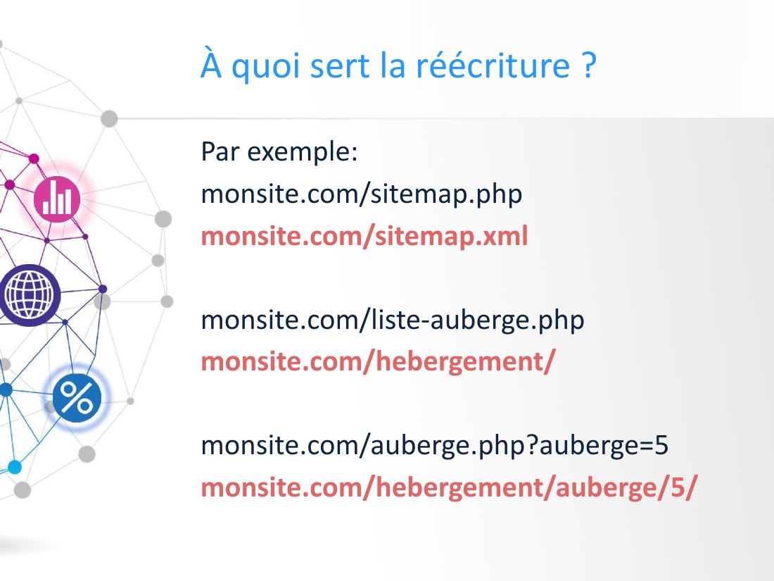 À quoi sert la réécriture ? - Par exemple: - monsite.com/sitemap.php - monsite.com/sitemap.xml - monsite.com/liste-auberge.php - monsite.com/hebergement/ - monsite.com/auberge.php?auberge=5 - monsite.com/hebergement/auberge/5/