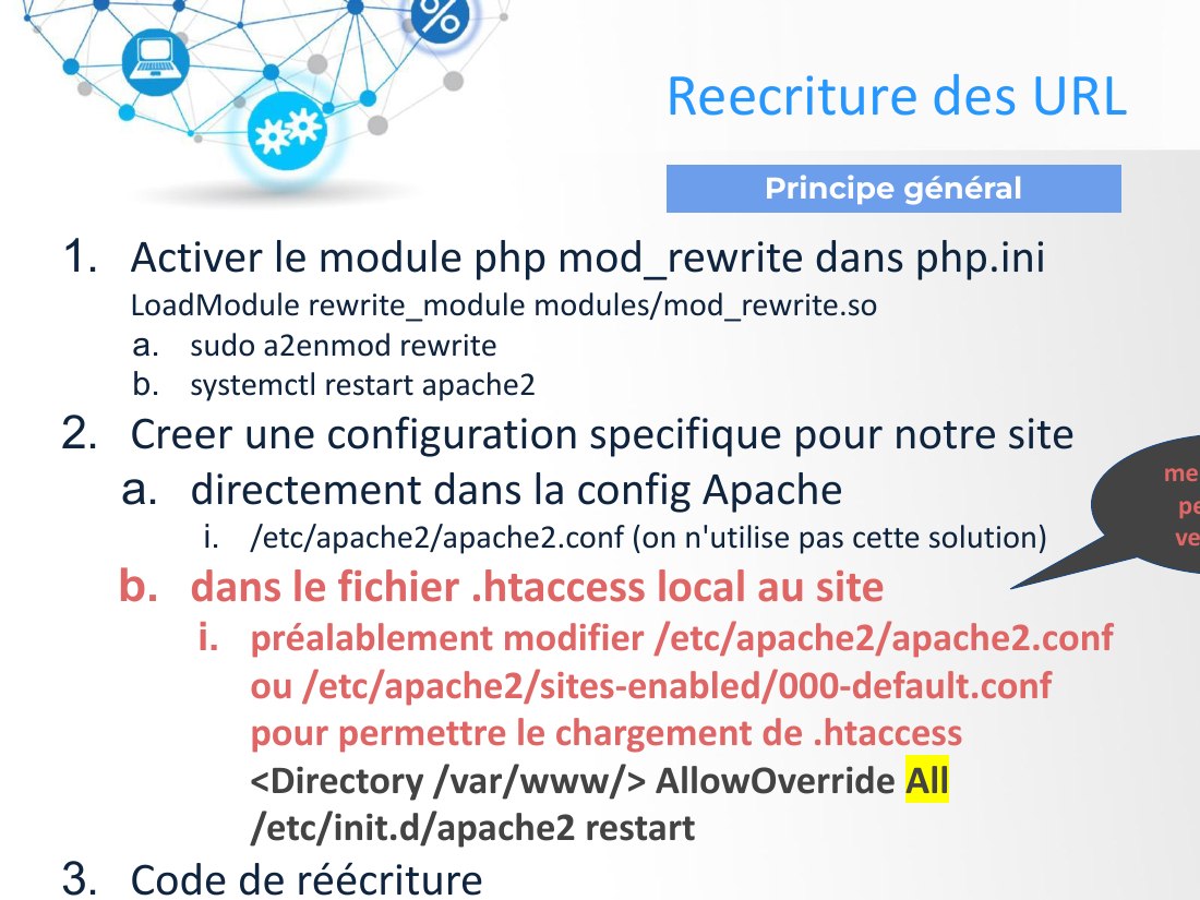 Activer le module php mod_rewrite dans php.ini - LoadModule rewrite_module modules/mod_rewrite.so - sudo a2enmod rewrite - systemctl restart apache2 - Creer une configuration specifique pour notre site - directement dans la config Apache - /etc/apache2/apache2.conf (on n'utilise pas cette solution) - dans le fichier .htaccess local au site - préalablement modifier /etc/apache2/apache2.conf ou…