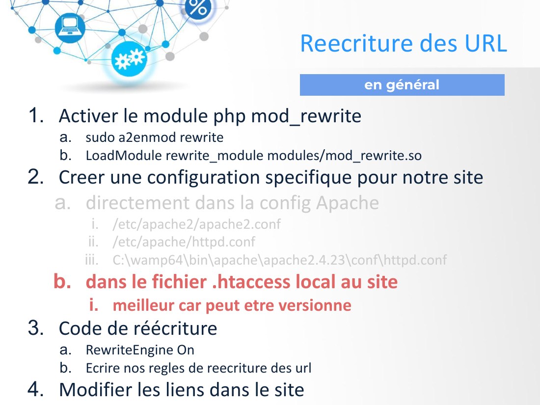 Activer le module php mod_rewrite - sudo a2enmod rewrite - LoadModule rewrite_module modules/mod_rewrite.so - Creer une configuration specifique pour notre site - directement dans la config Apache - /etc/apache2/apache2.conf - /etc/apache/httpd.conf - C:\wamp64\bin\apache\apache2.4.23\conf\httpd.conf - dans le fichier .htaccess local au site - meilleur car peut etre versionne - Code de réécriture…