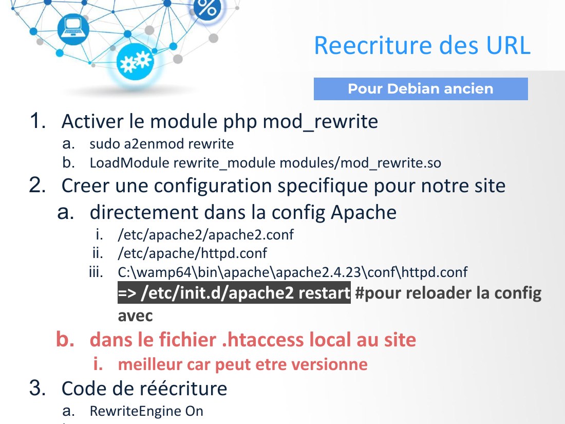 Activer le module php mod_rewrite - sudo a2enmod rewrite - LoadModule rewrite_module modules/mod_rewrite.so - Creer une configuration specifique pour notre site - directement dans la config Apache - /etc/apache2/apache2.conf - /etc/apache/httpd.conf - C:\wamp64\bin\apache\apache2.4.23\conf\httpd.conf => /etc/init.d/apache2 restart #pour reloader la config avec - dans le fichier .htaccess local au…