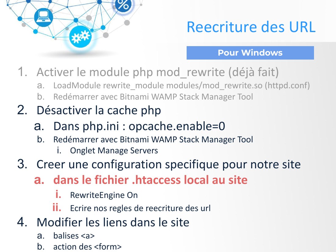 Activer le module php mod_rewrite (déjà fait) - LoadModule rewrite_module modules/mod_rewrite.so (httpd.conf) - Redémarrer avec Bitnami WAMP Stack Manager Tool - Désactiver la cache php - Dans php.ini : opcache.enable=0 - Redémarrer avec Bitnami WAMP Stack Manager Tool - Onglet Manage Servers - Creer une configuration specifique pour notre site - dans le fichier .htaccess local au site -…