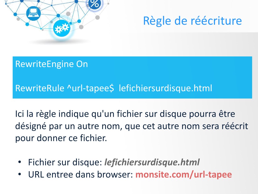 Ici la règle indique qu'un fichier sur disque pourra être désigné par un autre nom, que cet autre nom sera réécrit pour donner ce fichier. - Fichier sur disque: lefichiersurdisque.html - URL entree dans browser: monsite.com/url-tapee - Règle de réécriture - RewriteEngine On RewriteRule ^url-tapee$ lefichiersurdisque.html