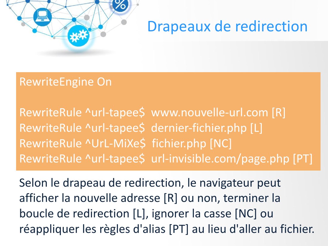 RewriteEngine On RewriteRule ^url-tapee$ www.nouvelle-url.com [R] - RewriteRule ^url-tapee$ dernier-fichier.php [L] - RewriteRule ^UrL-MiXe$ fichier.php [NC] - RewriteRule ^url-tapee$ url-invisible.com/page.php [PT] - Drapeaux de redirection - Selon le drapeau de redirection, le navigateur peut afficher la nouvelle adresse [R] ou non, terminer la boucle de redirection [L], ignorer la casse [NC]…