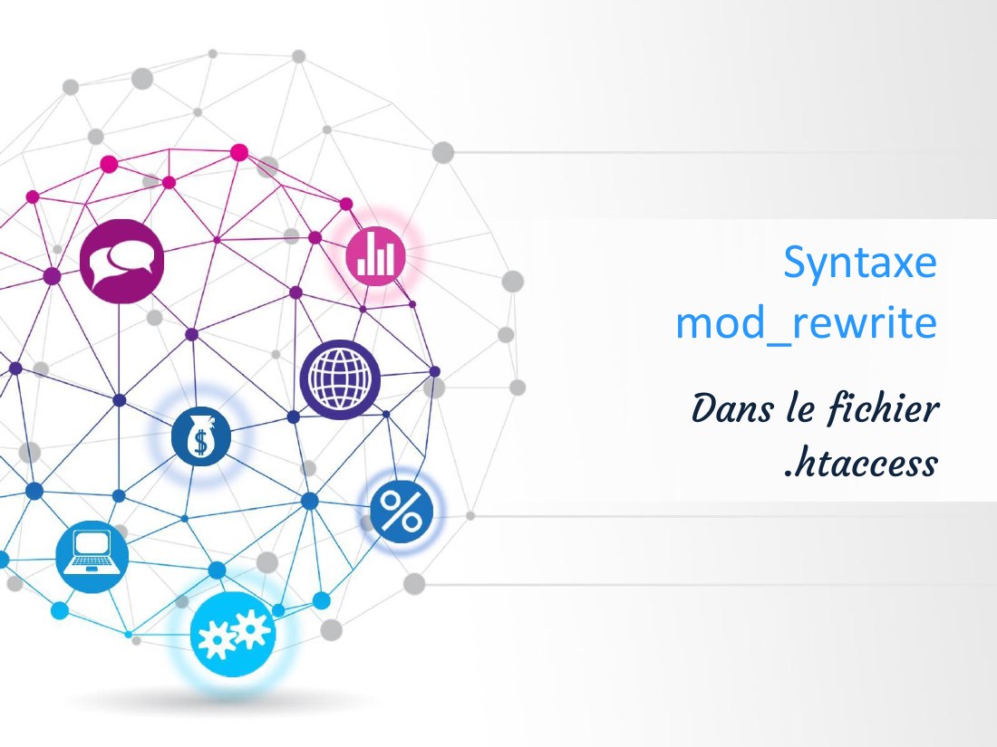 Syntaxe - mod_rewrite - Dans le fichier - .htaccess