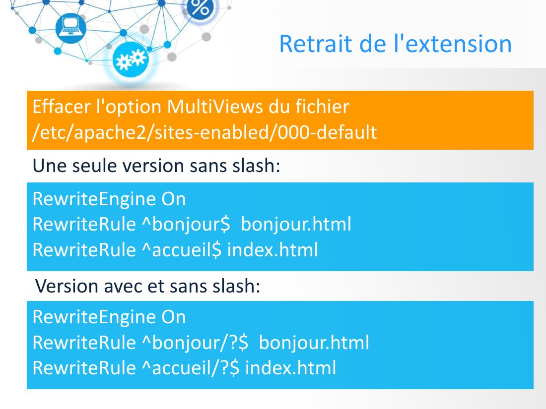 Une seule version sans slash: - Retrait de l'extension - RewriteEngine On RewriteRule ^bonjour$ bonjour.html RewriteRule ^accueil$ index.html - RewriteEngine On RewriteRule ^bonjour/?$ bonjour.html RewriteRule ^accueil/?$ index.html - Version avec et sans slash: - Effacer l'option MultiViews du fichier /etc/apache2/sites-enabled/000-default