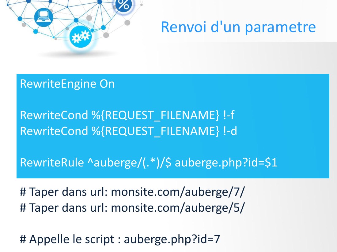 # Taper dans url: monsite.com/auberge/7/ - # Taper dans url: monsite.com/auberge/5/ - # Appelle le script : auberge.php?id=7 - Renvoi d'un parametre - RewriteEngine On RewriteCond %{REQUEST_FILENAME} !-f RewriteCond %{REQUEST_FILENAME} !-d RewriteRule ^auberge/(.*)/$ auberge.php?id=$1