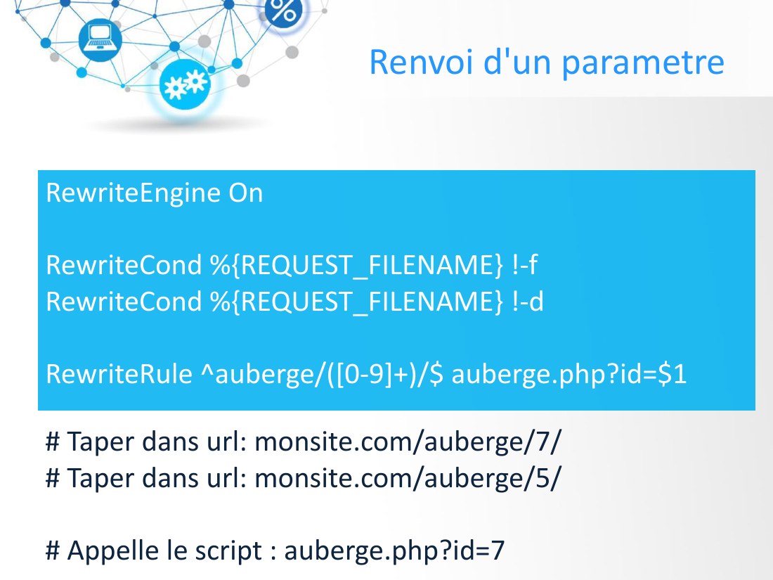 # Taper dans url: monsite.com/auberge/7/ - # Taper dans url: monsite.com/auberge/5/ - # Appelle le script : auberge.php?id=7 - Renvoi d'un parametre - RewriteEngine On RewriteCond %{REQUEST_FILENAME} !-f RewriteCond %{REQUEST_FILENAME} !-d RewriteRule ^auberge/([0-9]+)/$ auberge.php?id=$1