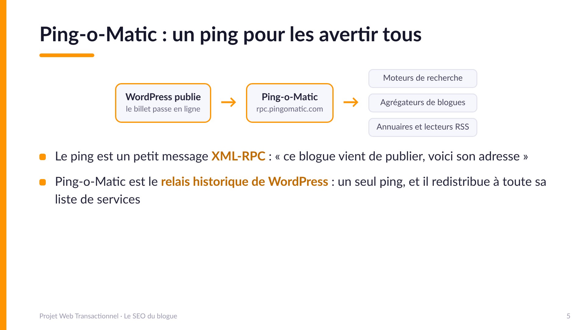 Ping-o-Matic : un ping pour les avertir tous - Schéma : WordPress publie, envoie un ping à Ping-o-Matic (rpc.pingomatic.com) qui redistribue aux moteurs de recherche, agrégateurs de blogues, annuaires et lecteurs RSS. Le ping est un petit message XML-RPC : « ce blogue vient de publier, voici son adresse ». Ping-o-Matic est le relais historique de WordPress.