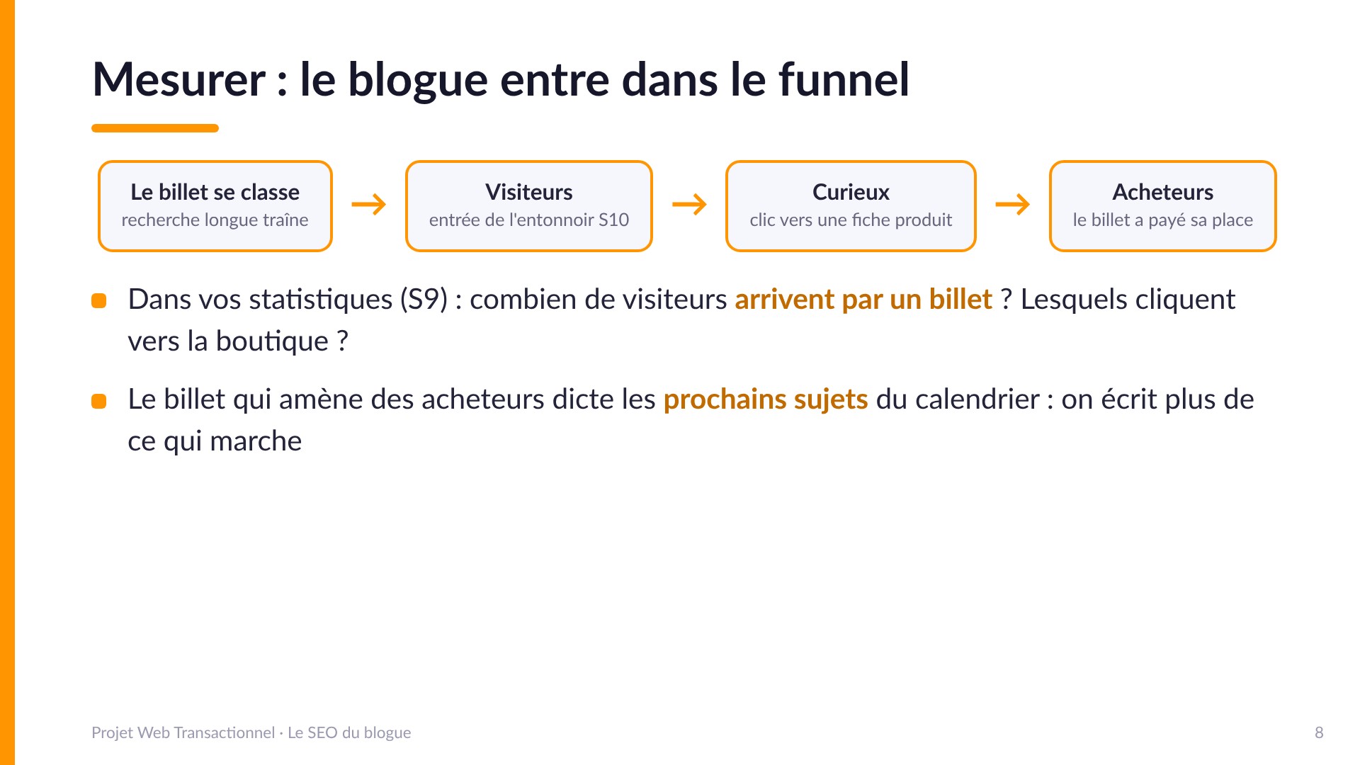 Mesurer : le blogue entre dans le funnel - Schéma : le billet se classe (longue traîne), amène des visiteurs (entrée de l'entonnoir S10), qui deviennent curieux (clic vers une fiche produit), puis acheteurs : le billet a payé sa place. Dans les statistiques (S9) : combien arrivent par un billet, lesquels cliquent vers la boutique. Le billet qui amène des acheteurs dicte les prochains sujets du calendrier.