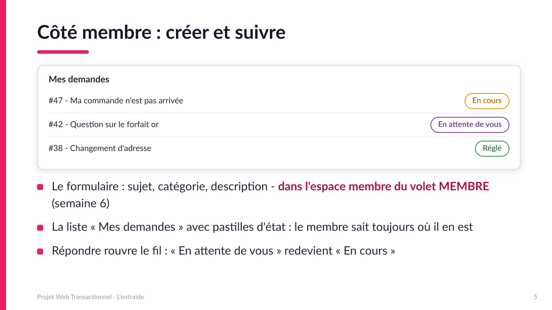 Côté membre : créer et suivre - Le formulaire (sujet, catégorie, description) dans l'espace membre du volet MEMBRE; la liste Mes demandes avec pastilles d'état (En cours, En attente de vous, Réglé); répondre rouvre le fil.