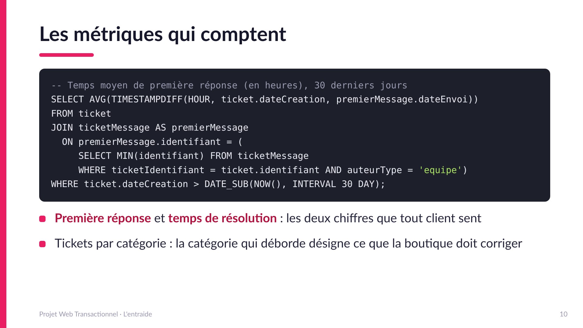 Les métriques qui comptent - Requête SQL du temps moyen de première réponse en heures sur 30 jours (TIMESTAMPDIFF entre la création du ticket et le premier message de l'équipe). Première réponse et temps de résolution : les deux chiffres que tout client sent. La catégorie qui déborde désigne ce que la boutique doit corriger.