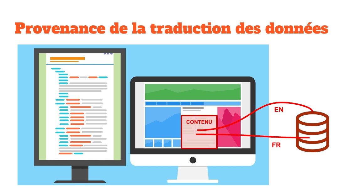 Provenance de la traduction des données - CONTENU - FR - EN