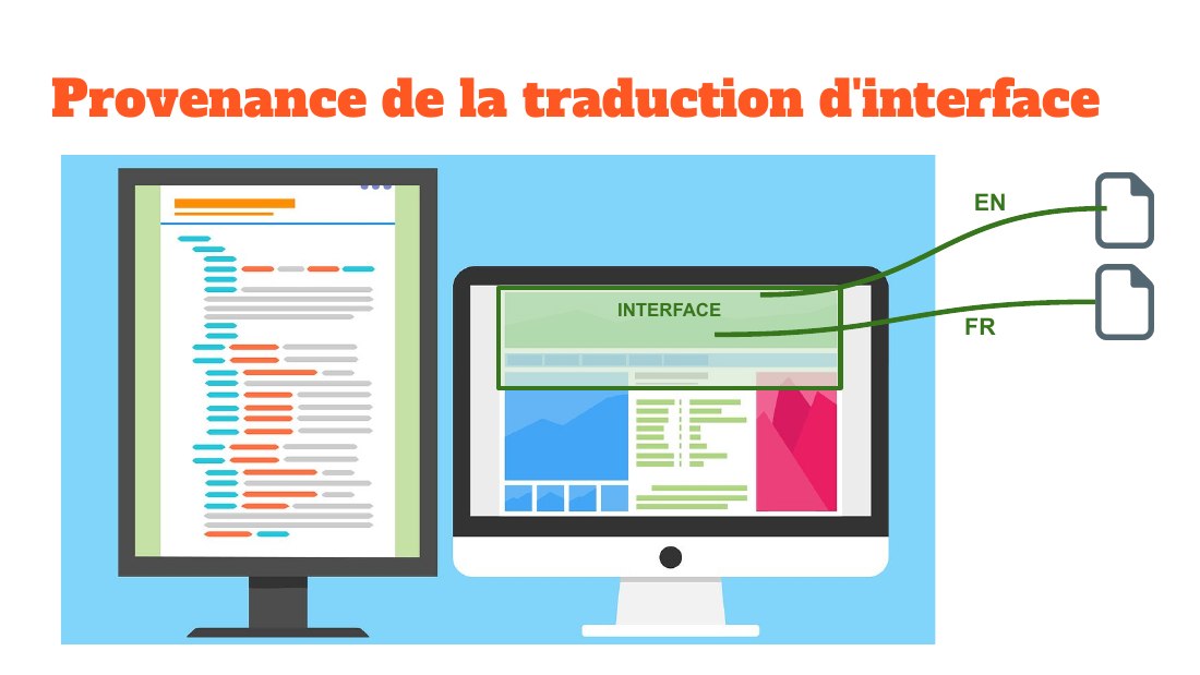 Provenance de la traduction d'interface - INTERFACE - EN - FR
