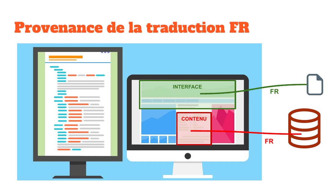 Provenance de la traduction FR - CONTENU - INTERFACE - FR - FR