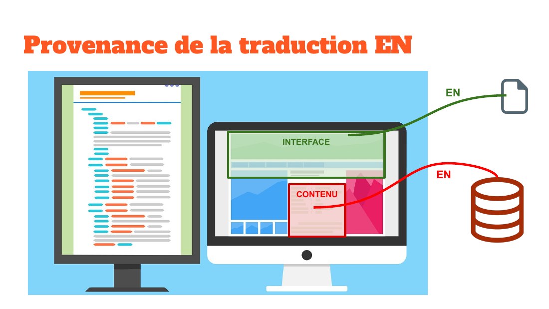 Provenance de la traduction EN - CONTENU - INTERFACE - EN - EN