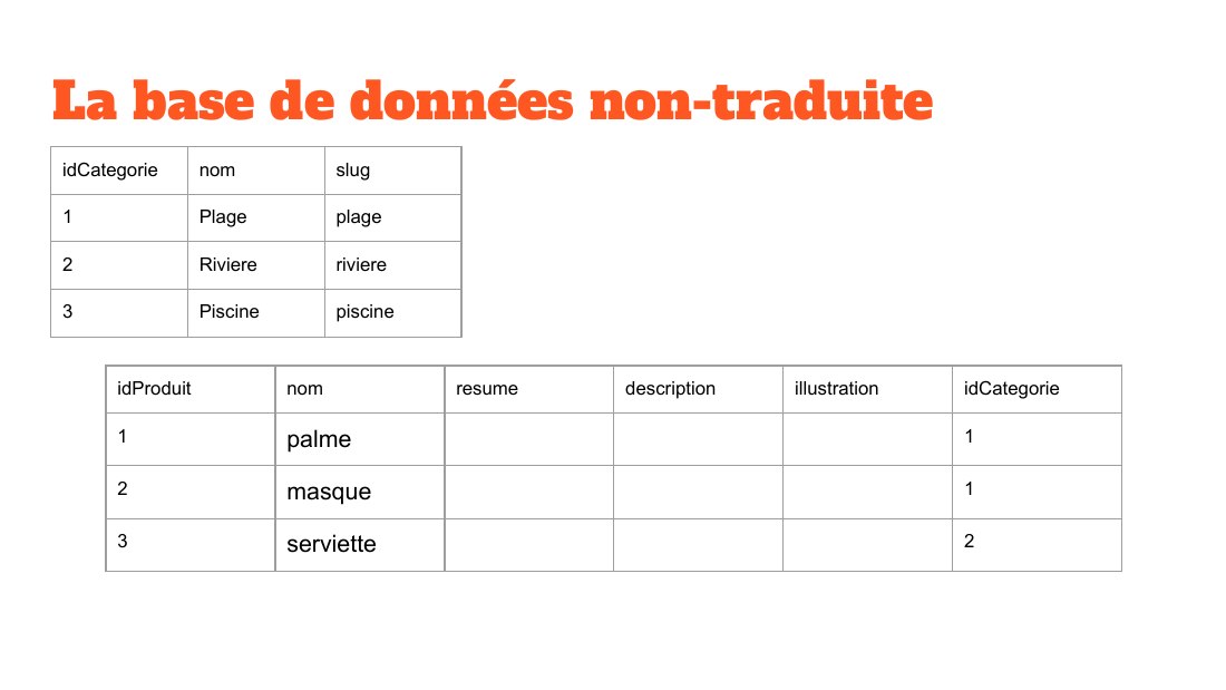 La base de données non-traduite - idCategorie - nom - slug - 1 - Plage - plage - 2 - Riviere - riviere - 3 - Piscine - piscine - idProduit - nom - resume - description - illustration - idCategorie - 1 - palme - 1 - 2 - masque - 1 - 3 - serviette - 2