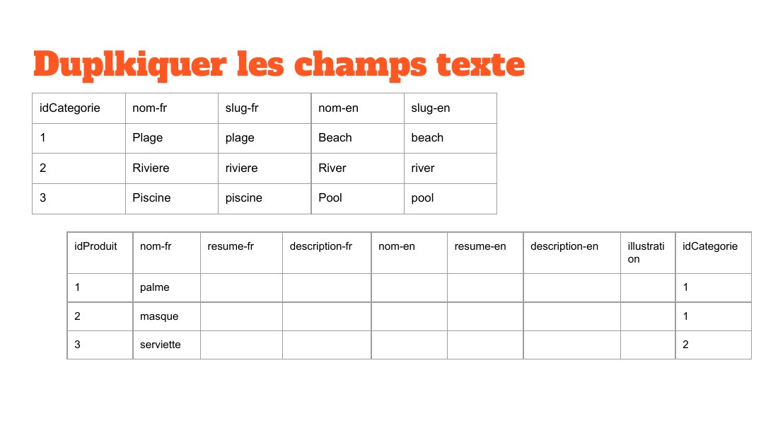 Duplkiquer les champs texte - idCategorie - nom-fr - slug-fr - nom-en - slug-en - 1 - Plage - plage - Beach - beach - 2 - Riviere - riviere - River - river - 3 - Piscine - piscine - Pool - pool - idProduit - nom-fr - resume-fr - description-fr - nom-en - resume-en - description-en - illustration - idCategorie - 1 - palme - 1 - 2 - masque - 1 - 3 - serviette - 2