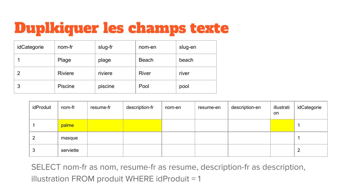 Duplkiquer les champs texte - idCategorie - nom-fr - slug-fr - nom-en - slug-en - 1 - Plage - plage - Beach - beach - 2 - Riviere - riviere - River - river - 3 - Piscine - piscine - Pool - pool - idProduit - nom-fr - resume-fr - description-fr - nom-en - resume-en - description-en - illustration - idCategorie - 1 - palme - 1 - 2 - masque - 1 - 3 - serviette - 2 - SELECT nom-fr as nom, resume-fr…