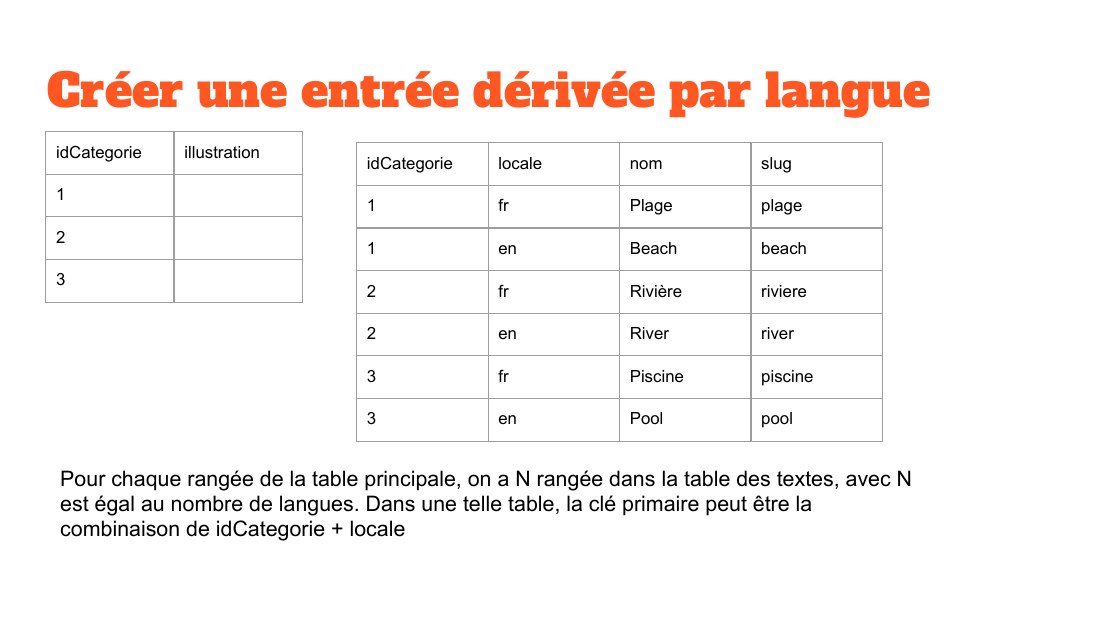 Créer une entrée dérivée par langue - idCategorie - illustration - 1 - 2 - 3 - idCategorie - locale - nom - slug - 1 - fr - Plage - plage - 1 - en - Beach - beach - 2 - fr - Rivière - riviere - 2 - en - River - river - 3 - fr - Piscine - piscine - 3 - en - Pool - pool - Pour chaque rangée de la table principale, on a N rangée dans la table des textes, avec N est égal au nombre de langues. Dans…